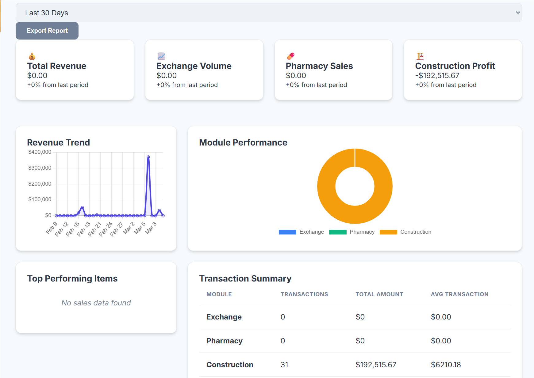 Distributed Systems and Visualization Dashboard